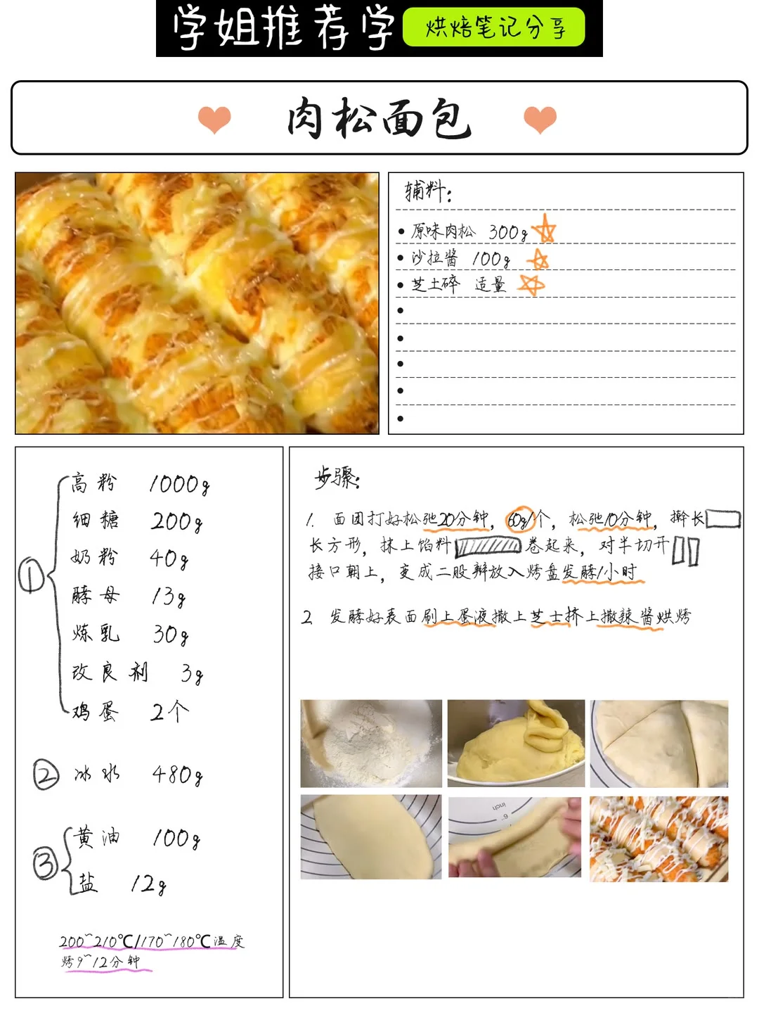 烘焙内部资料!昨晚熬夜吐血整理好了?