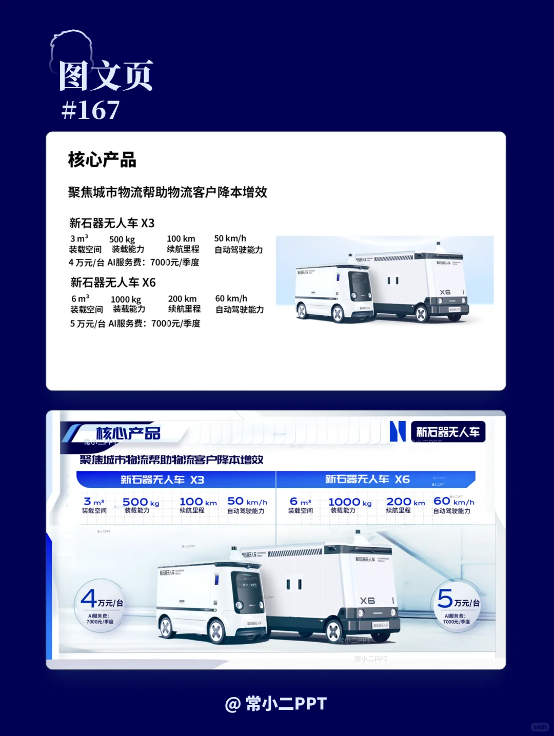 新石器无人车产品介绍PPT