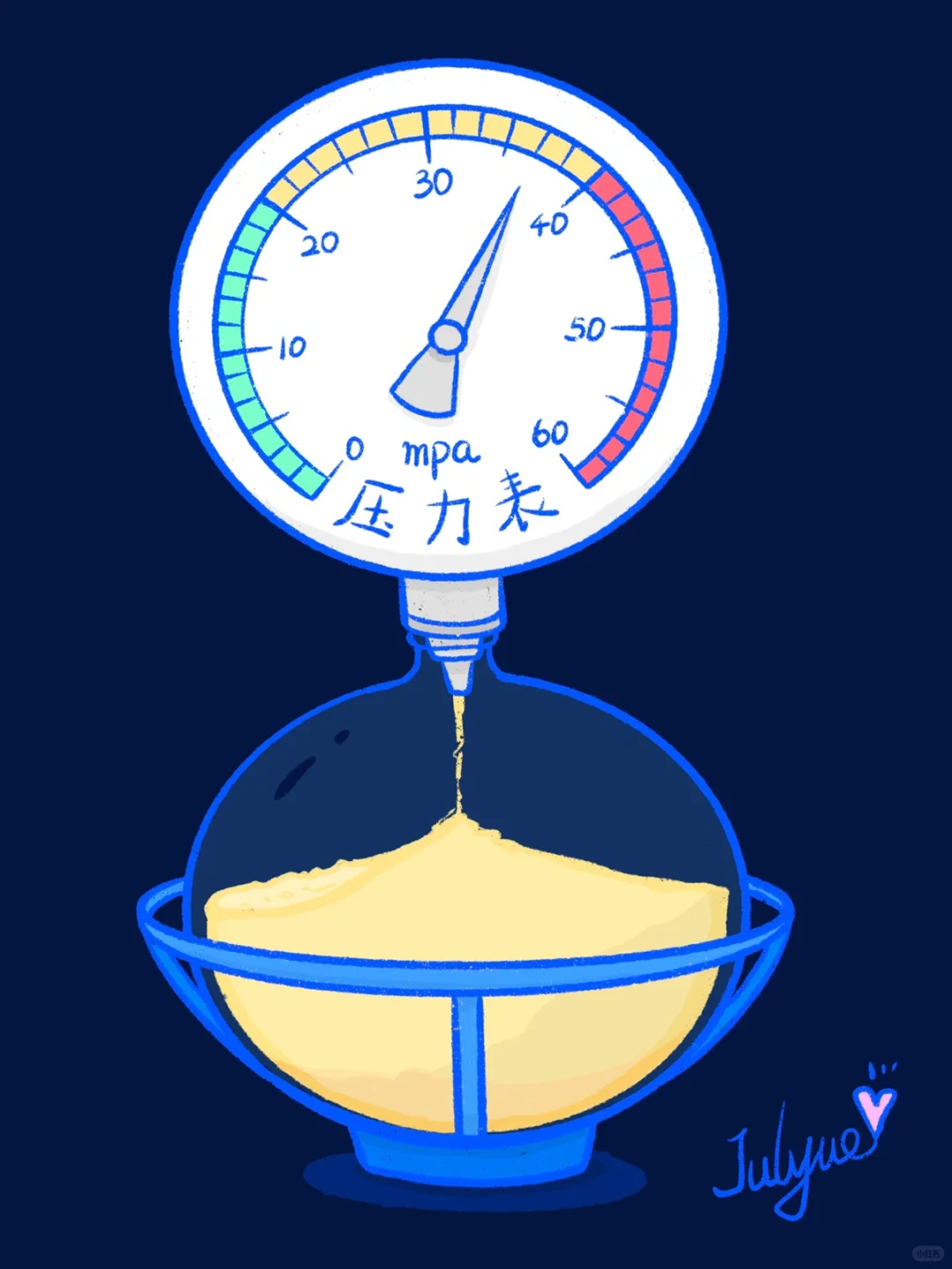 Julyue漫画 — 压力表