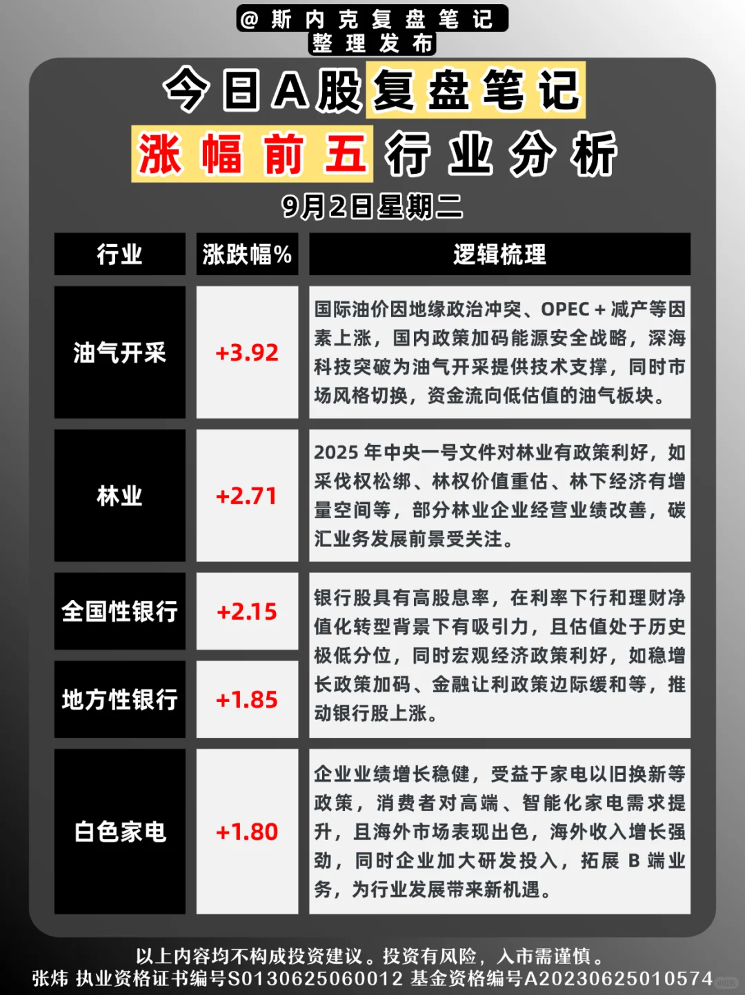 今日A股涨跌幅前五行业分析