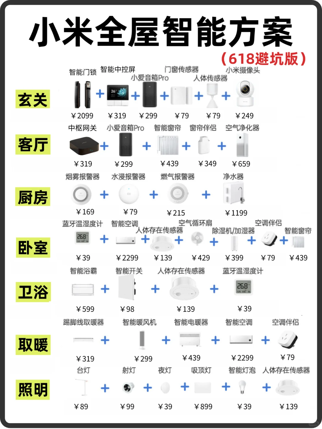 95后女生教你✅618装小米全屋智能攻略