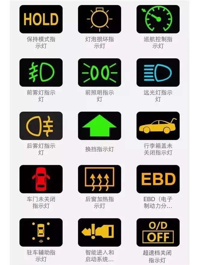 最全汽车仪表盘指示灯大揭秘（建议收藏）