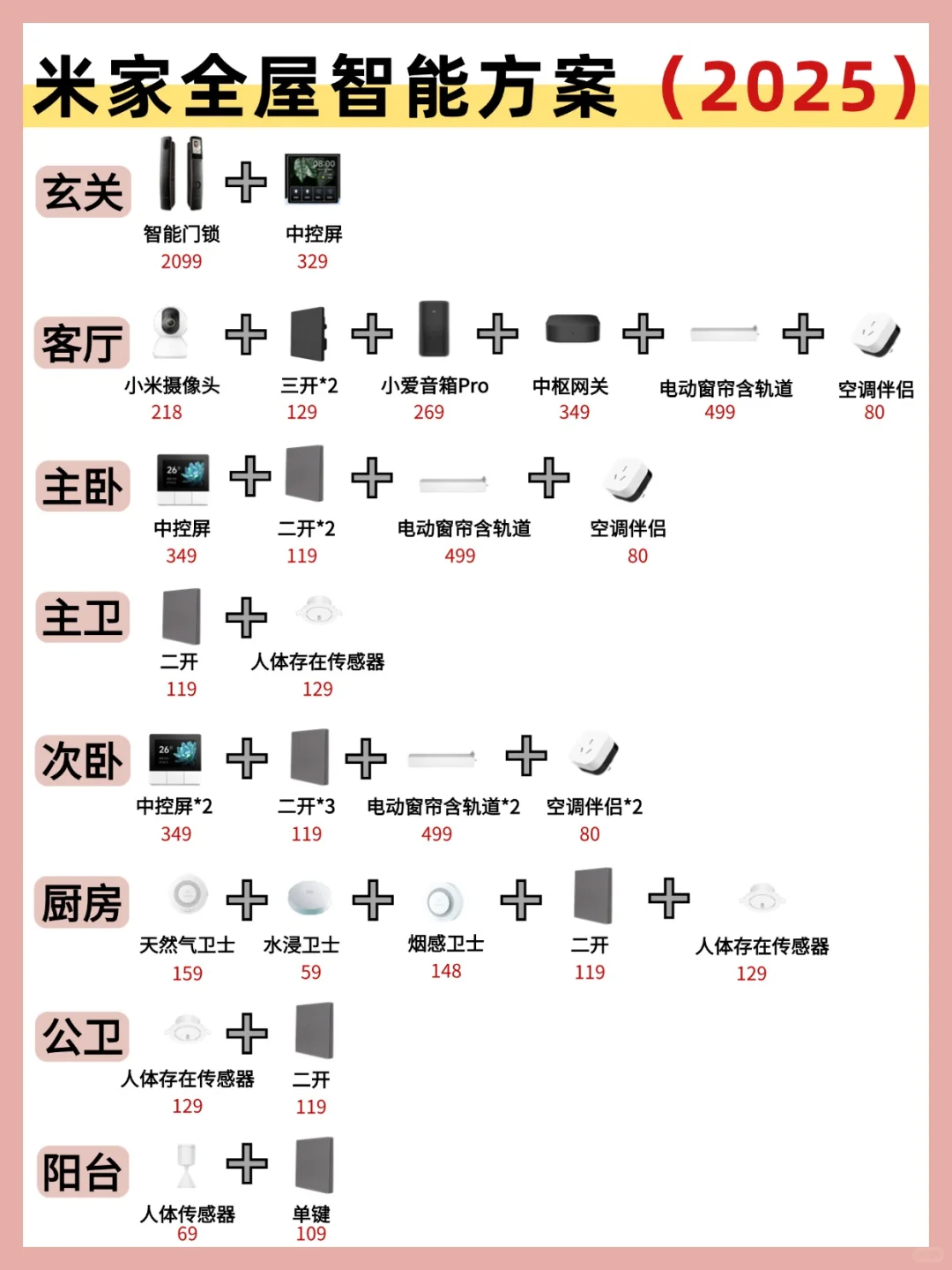 对象说：家里的全屋智能算是让你玩明白了