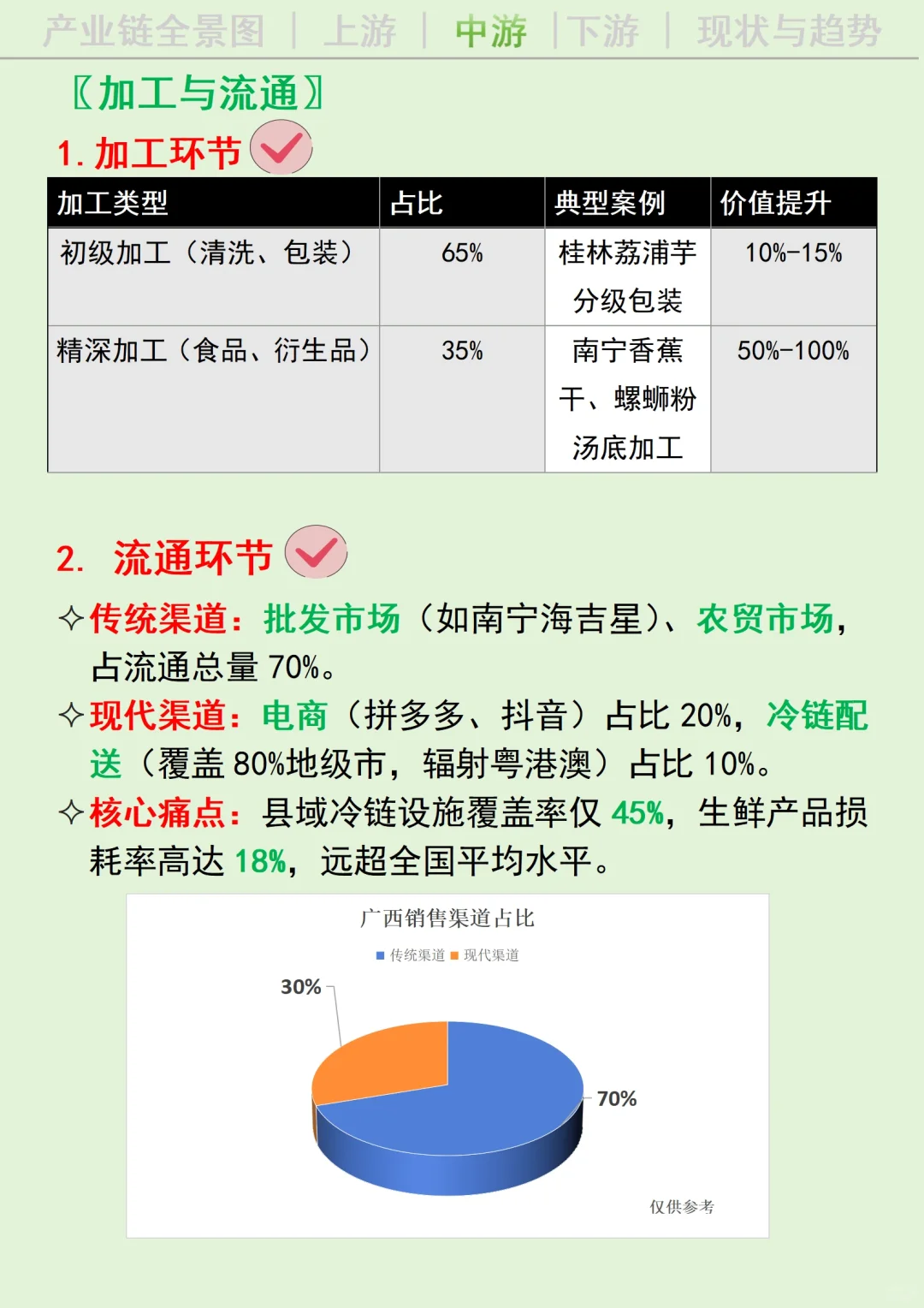 每天吃透一条广西产业链丨农副产品?