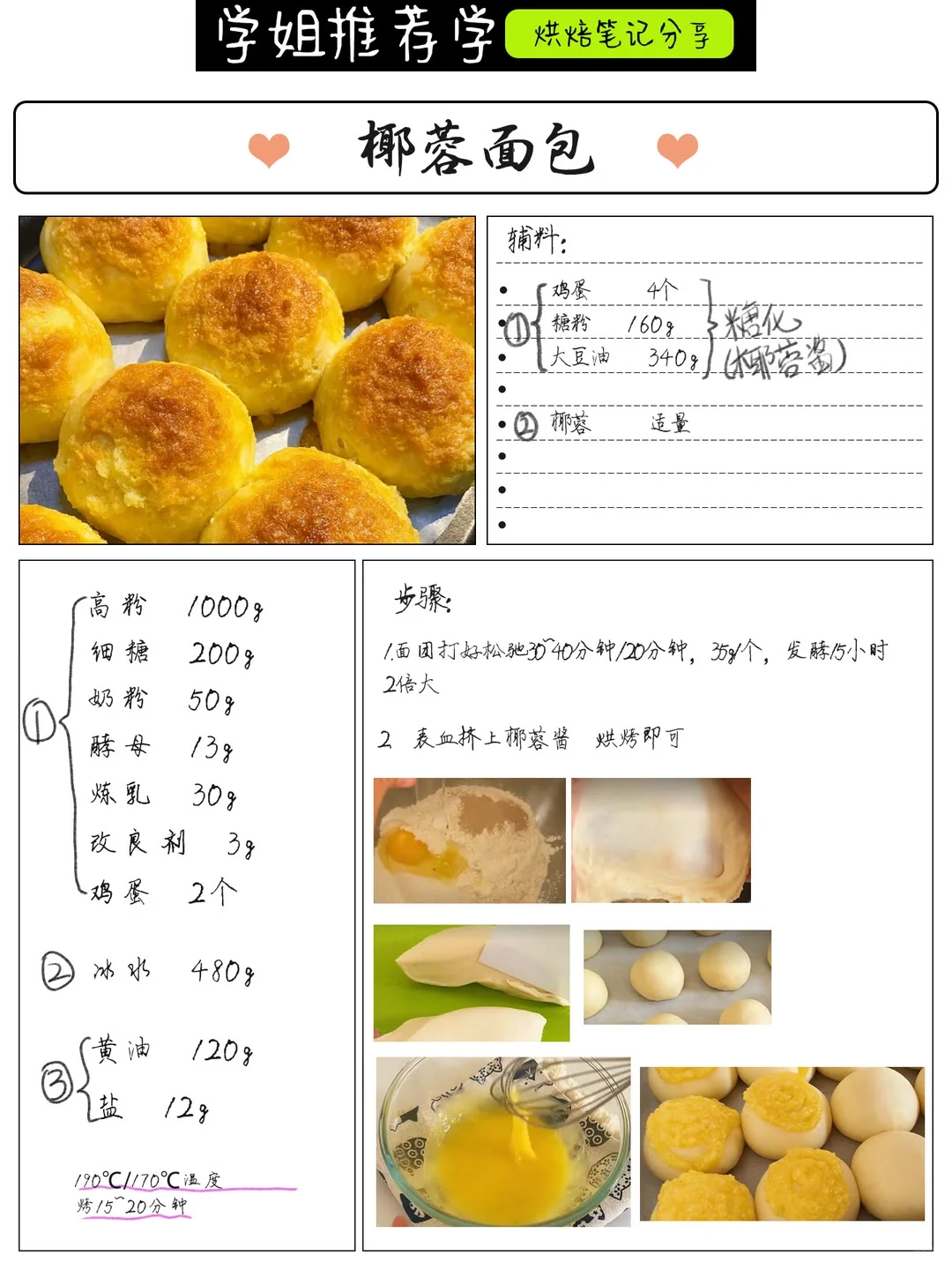 烘焙内部资料!昨晚熬夜吐血整理好了?