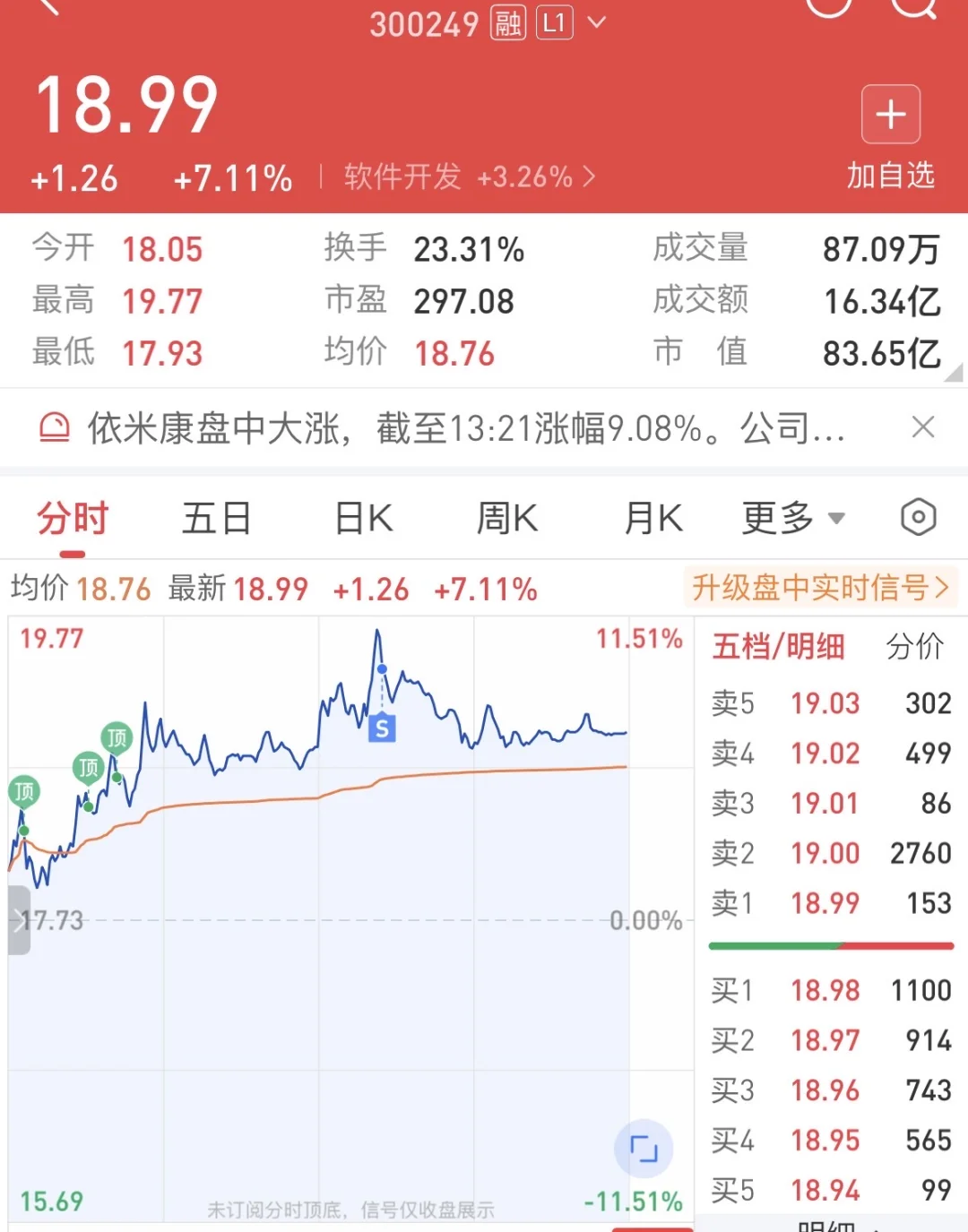 我和我的炒股搭子