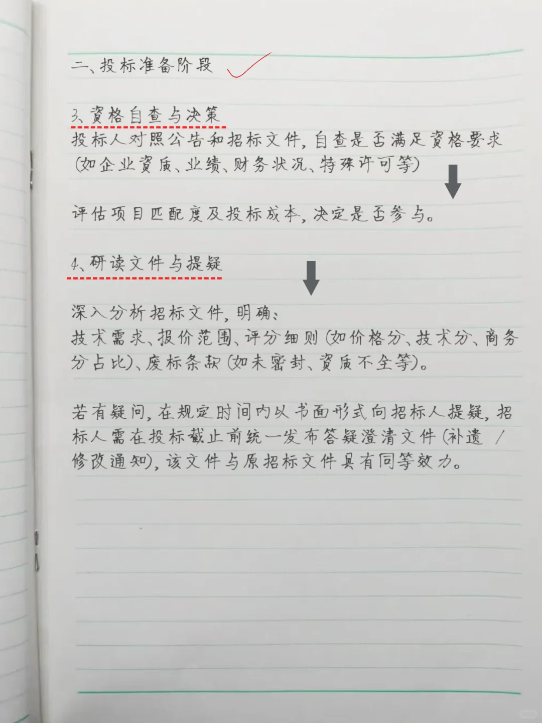 熬夜整理,终于把投标流程讲透了