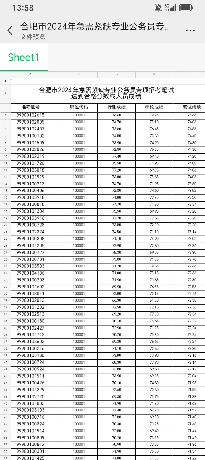看完安徽急需紧缺gwy 体检名单瞬间来劲儿了