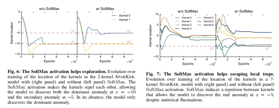 MIT &哈佛：SPARKER让AI学会自组织找异常