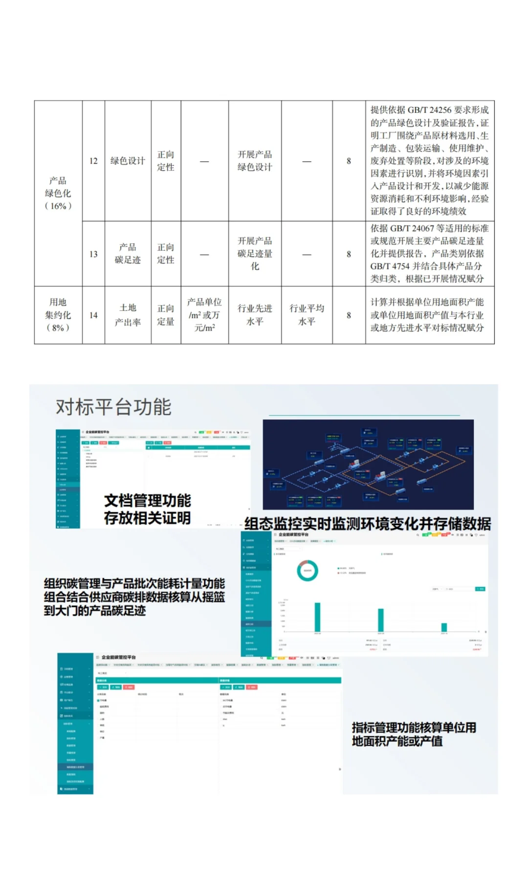 绿色工厂申报，别再手动算碳了！