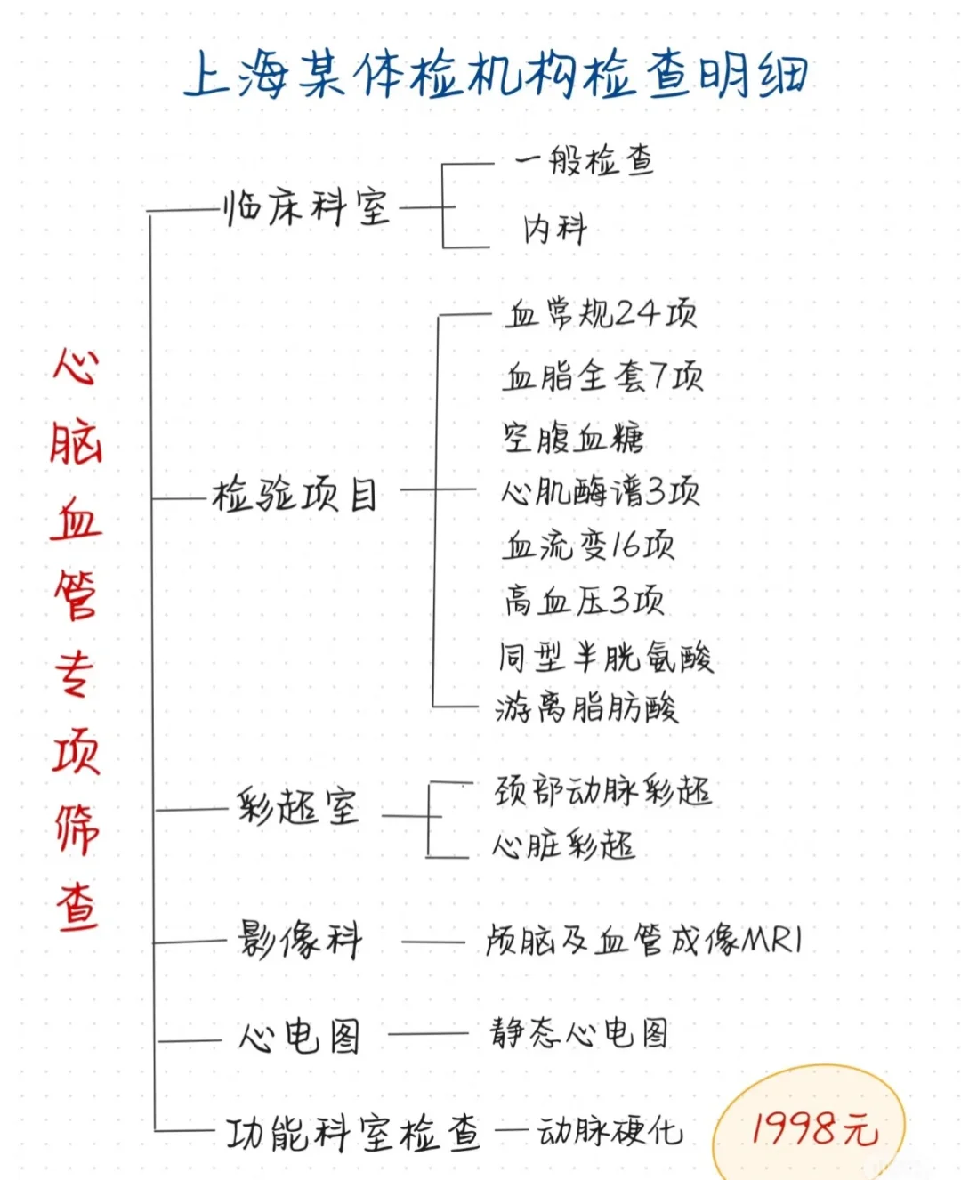 父母过了50岁，体检漏掉这些等于白做！