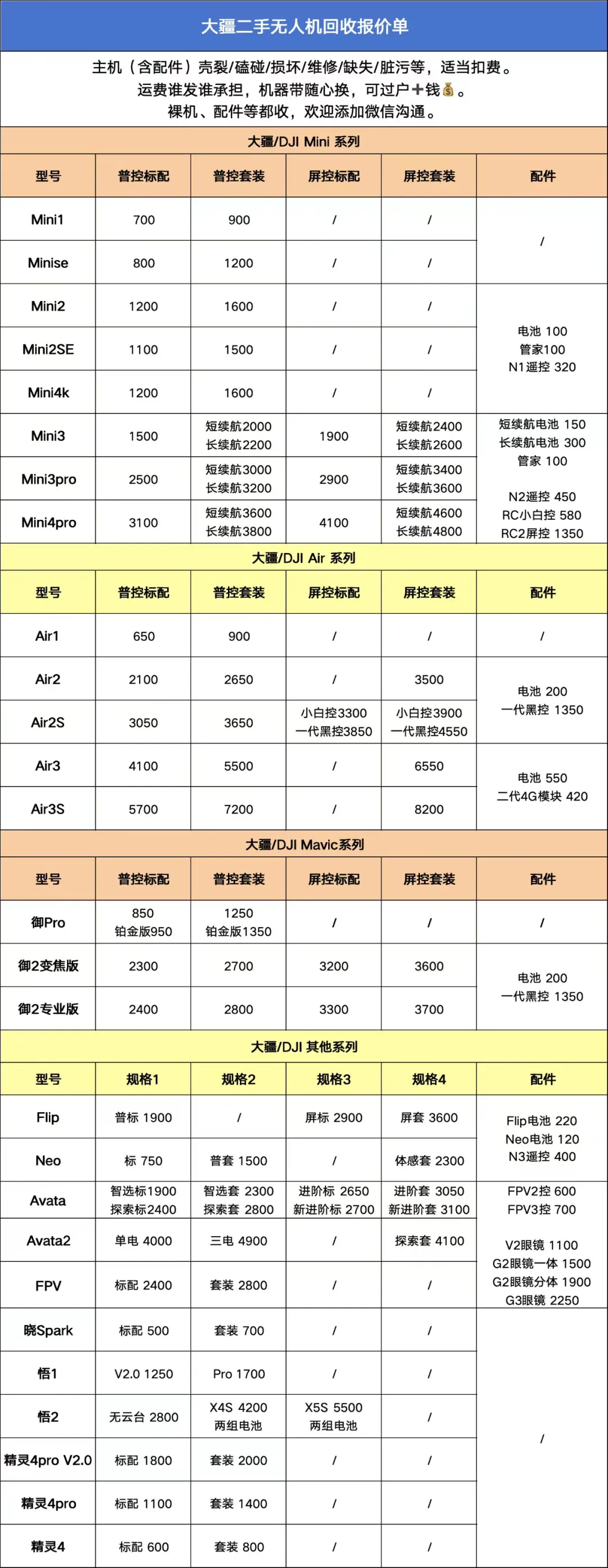 无人机报价单来喽