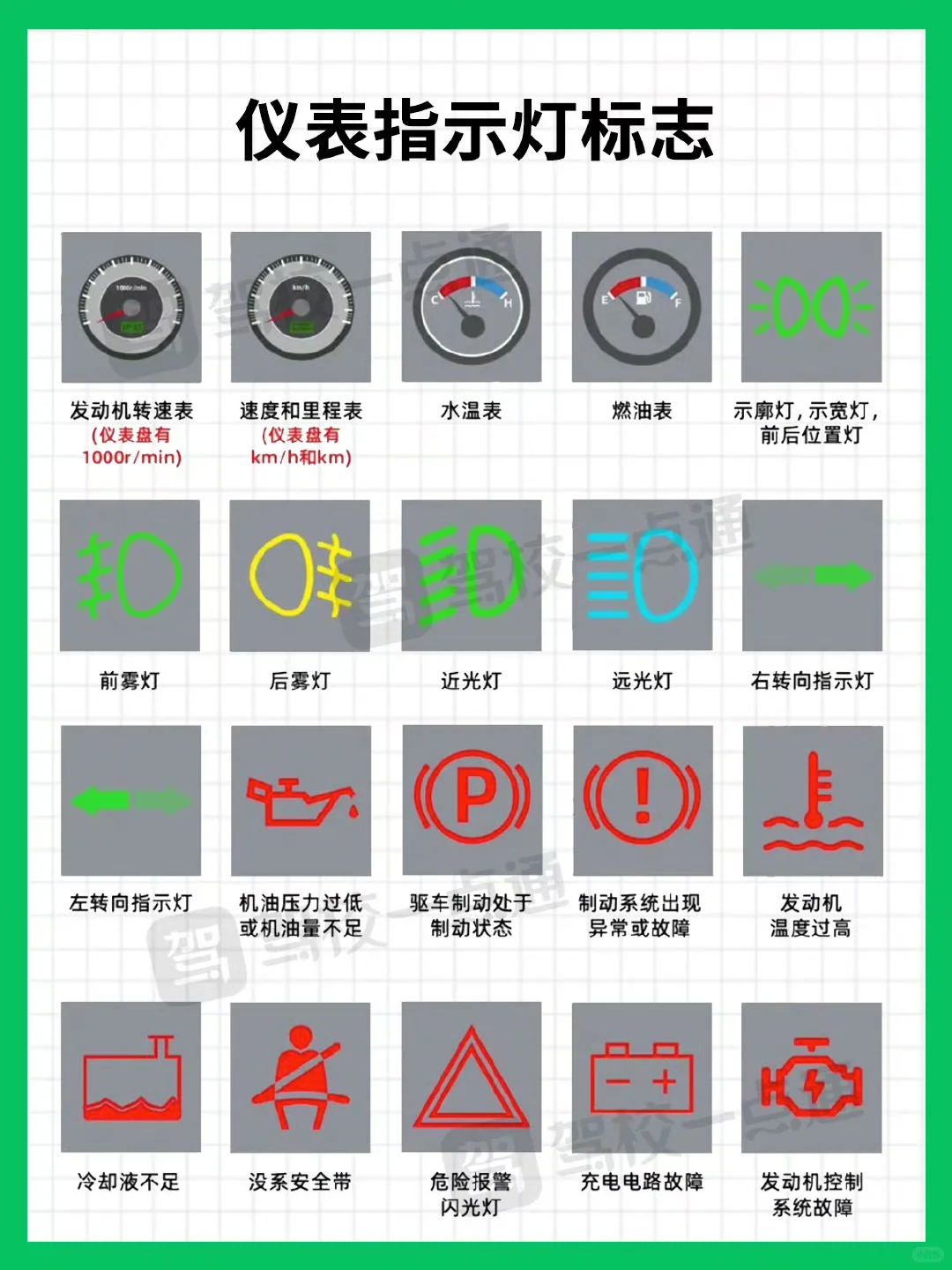 仪表指示灯标志识别来啦~??