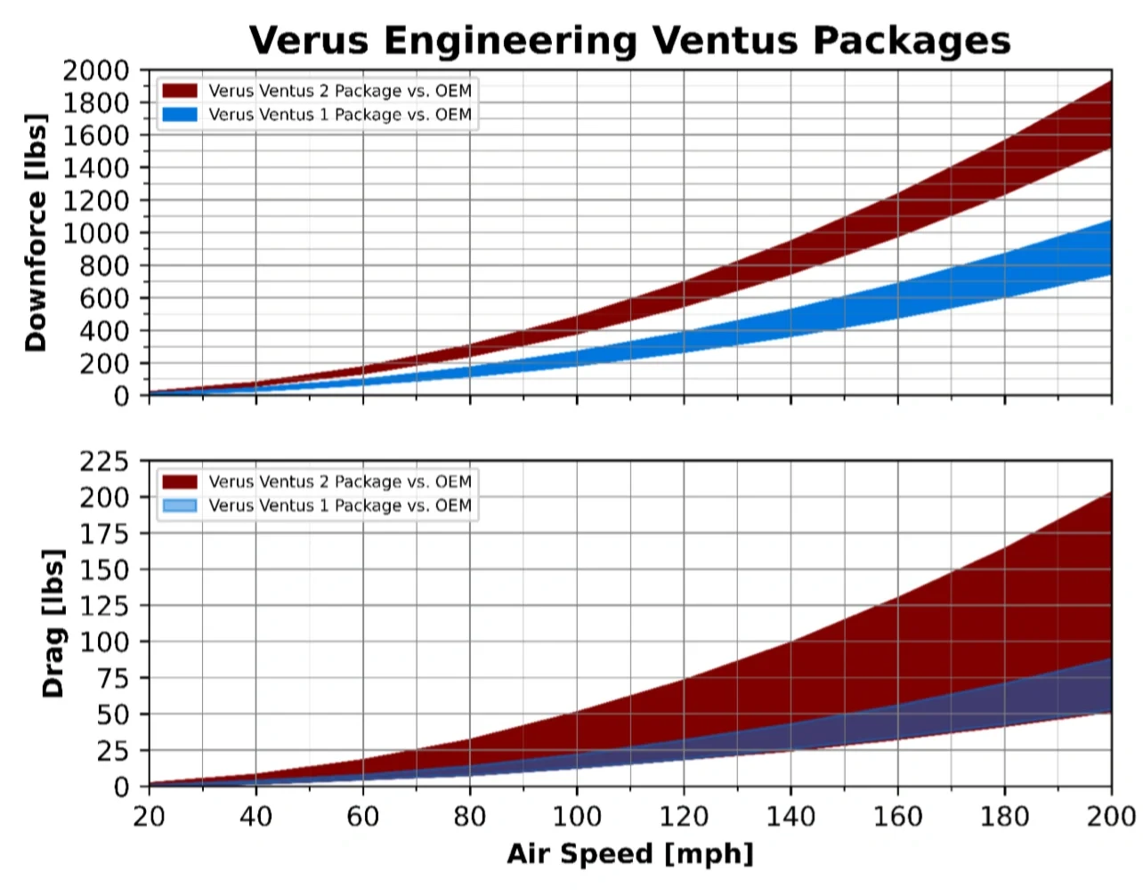 这不比M2 CS帅多了？