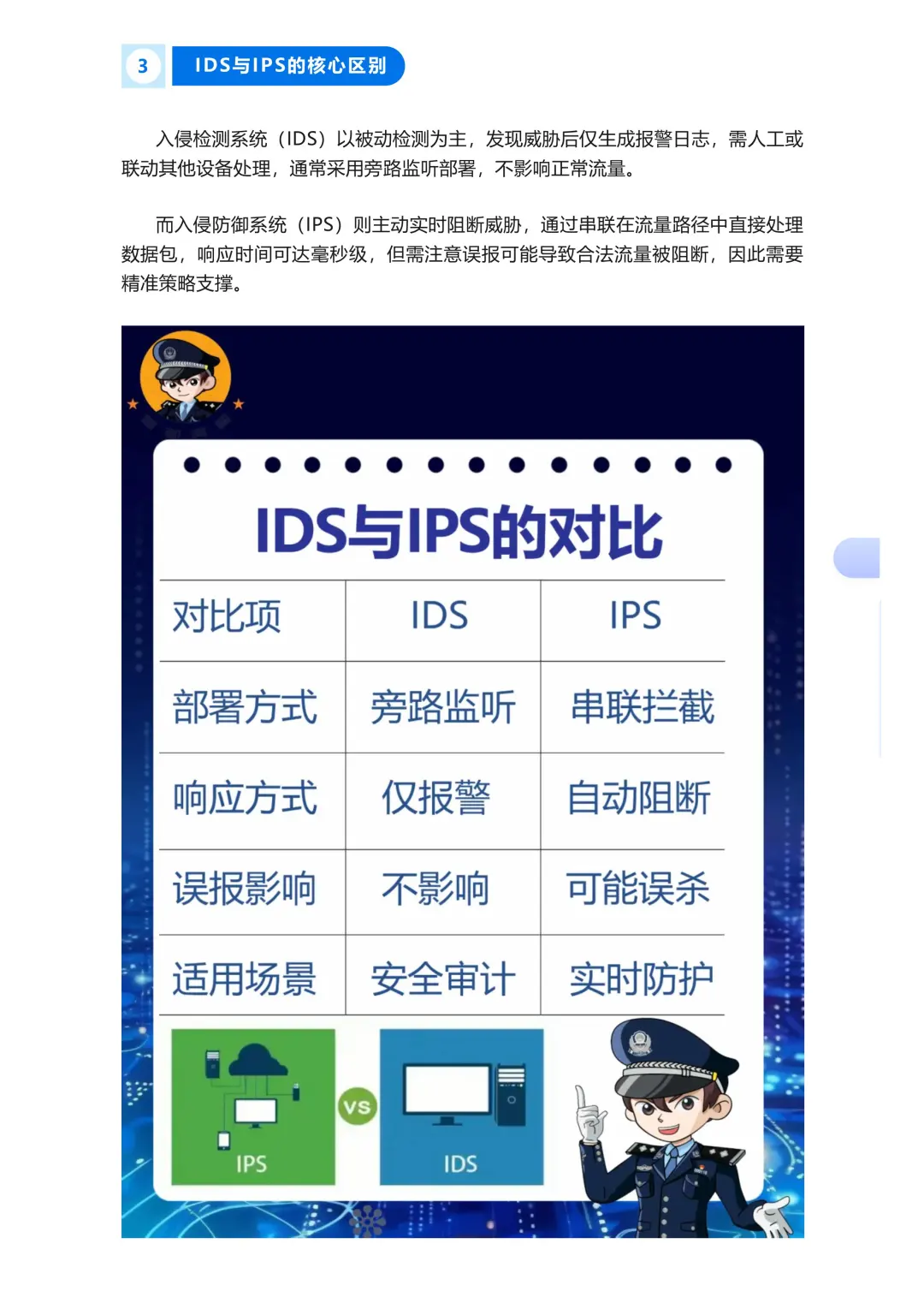 护网—2025 入侵检测与防御系统（IDS/IPS）
