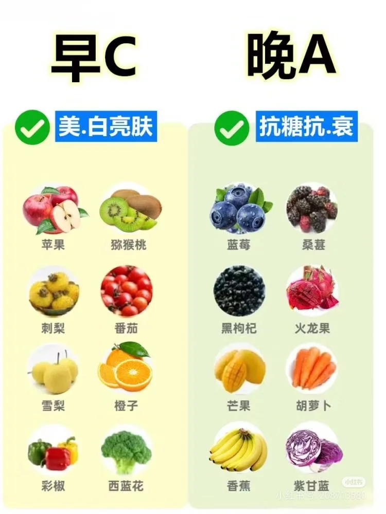 「水果版」早 C 晚 A ?吃出好皮肤！? 今