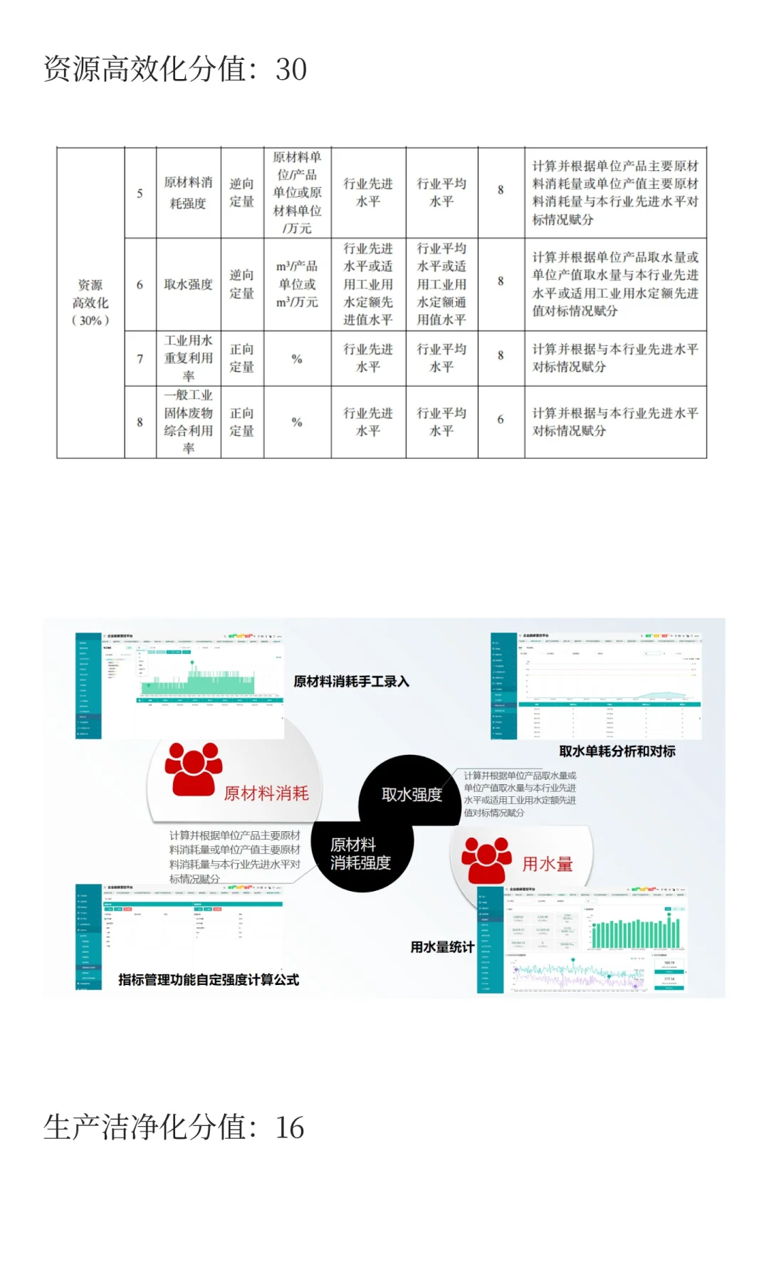 绿色工厂申报，别再手动算碳了！