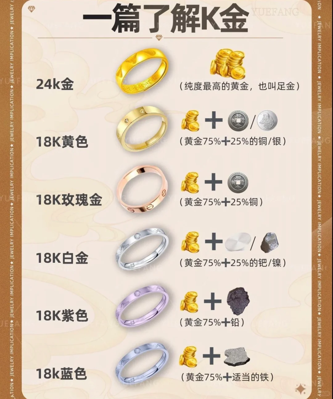 了解k金只需要一张图?