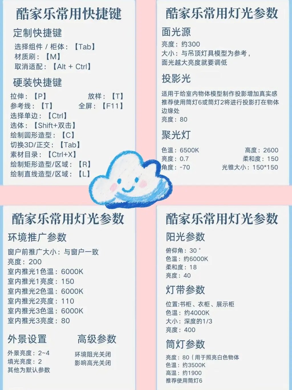 ?背下来你就是酷家乐天花板‼️！！！