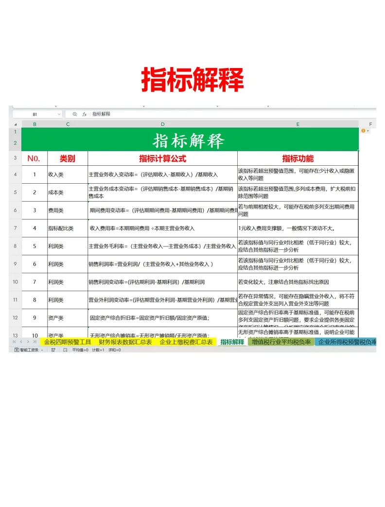 25新版金税四期预警工具来了！