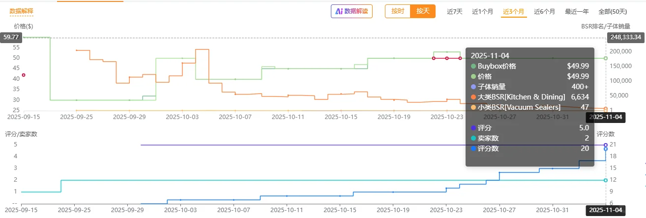 亚马逊暴利厨房新品 | 食品真空封口机套装