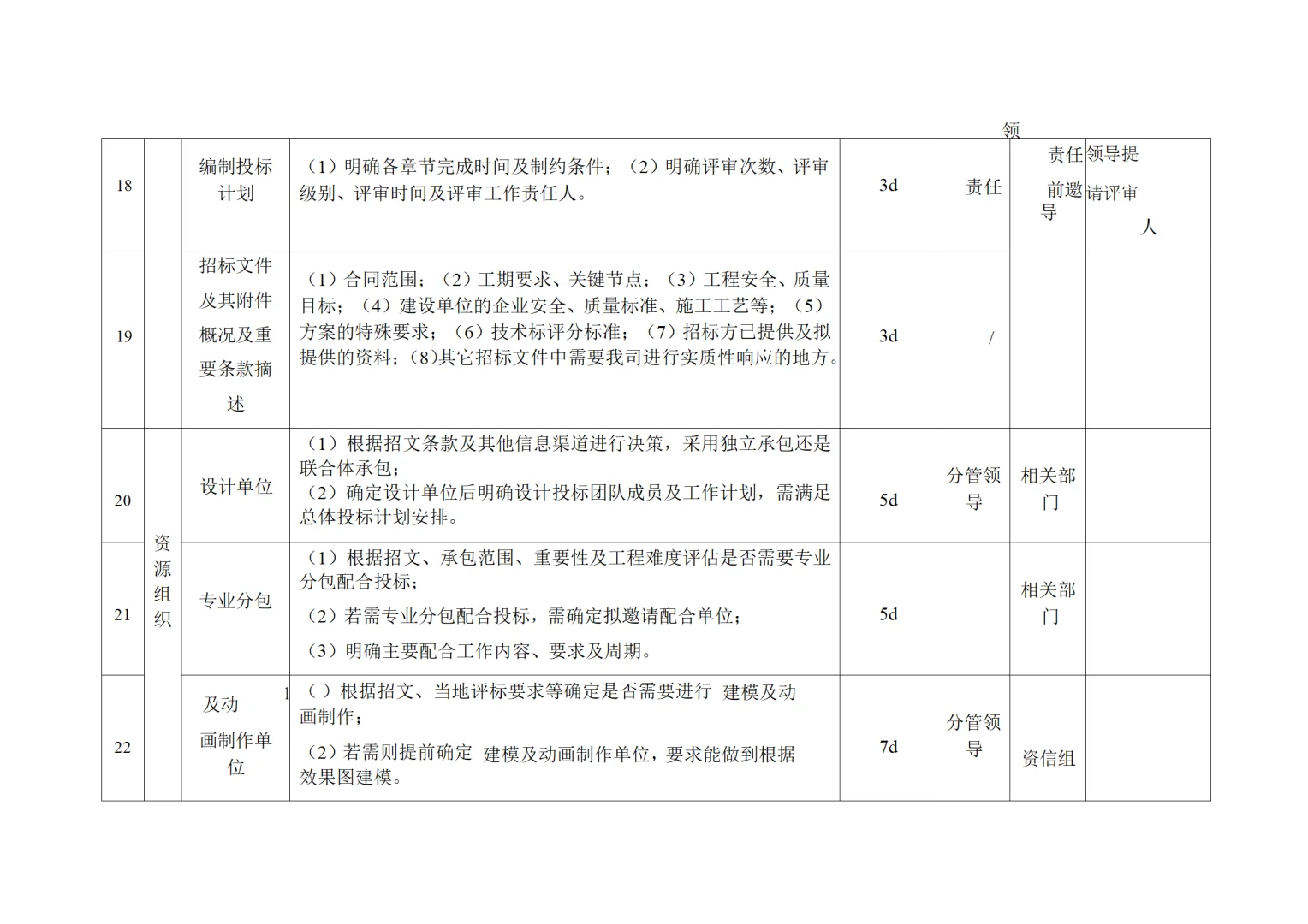 技术标投标管理手册