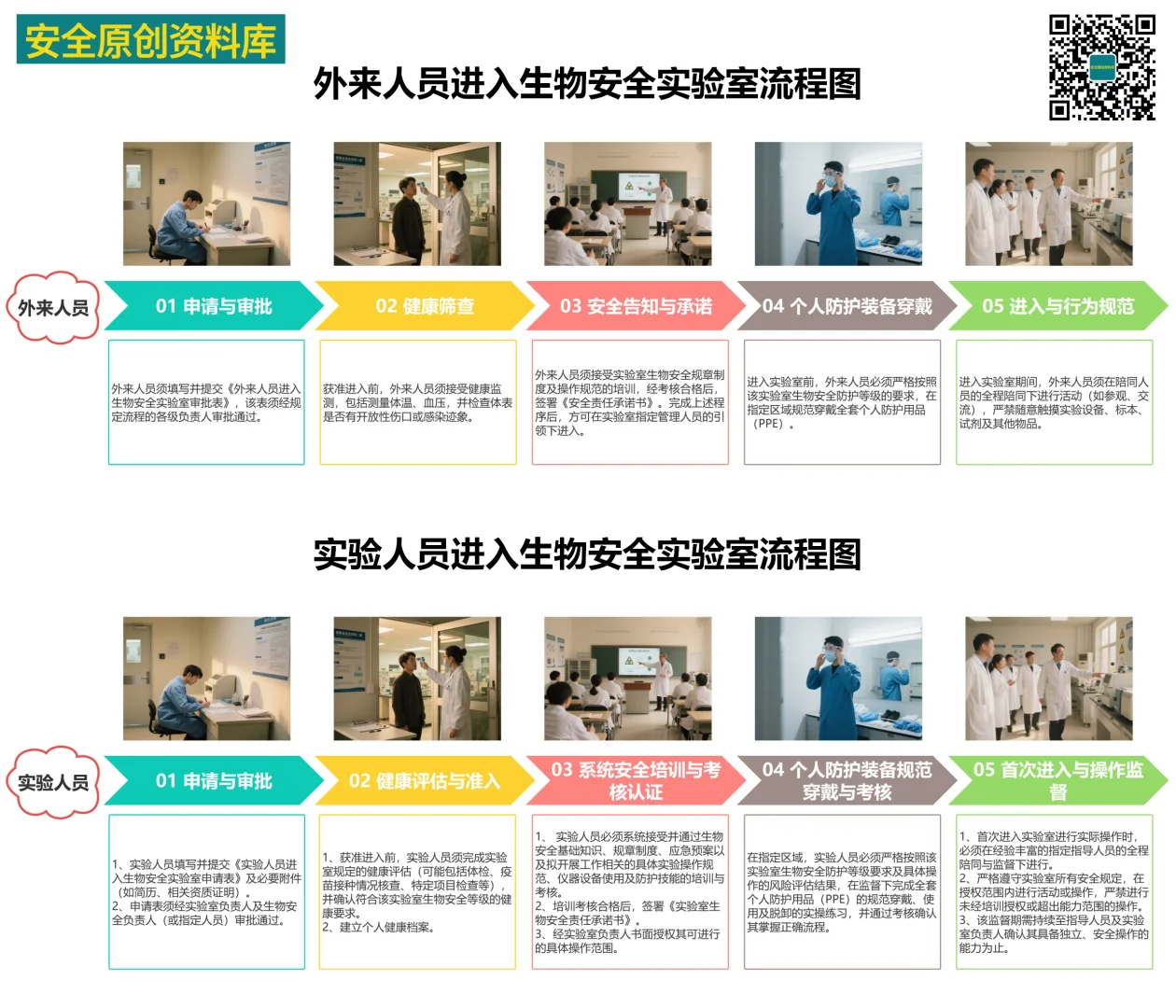 外来人员、实验人员进入生物安全实验室流程