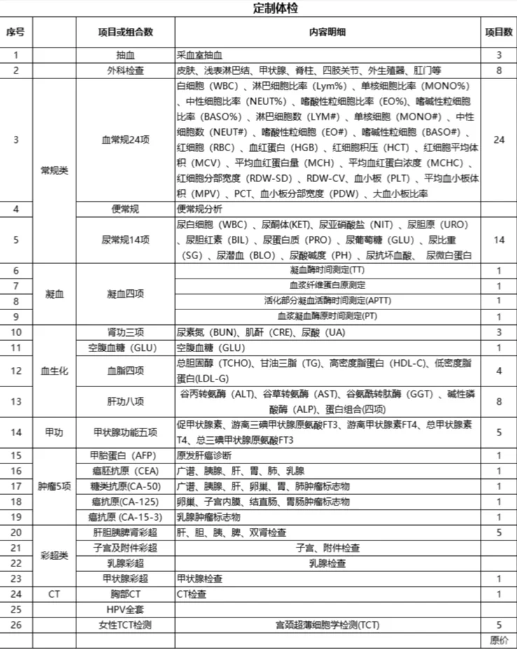 这些体检项目有必要吗？