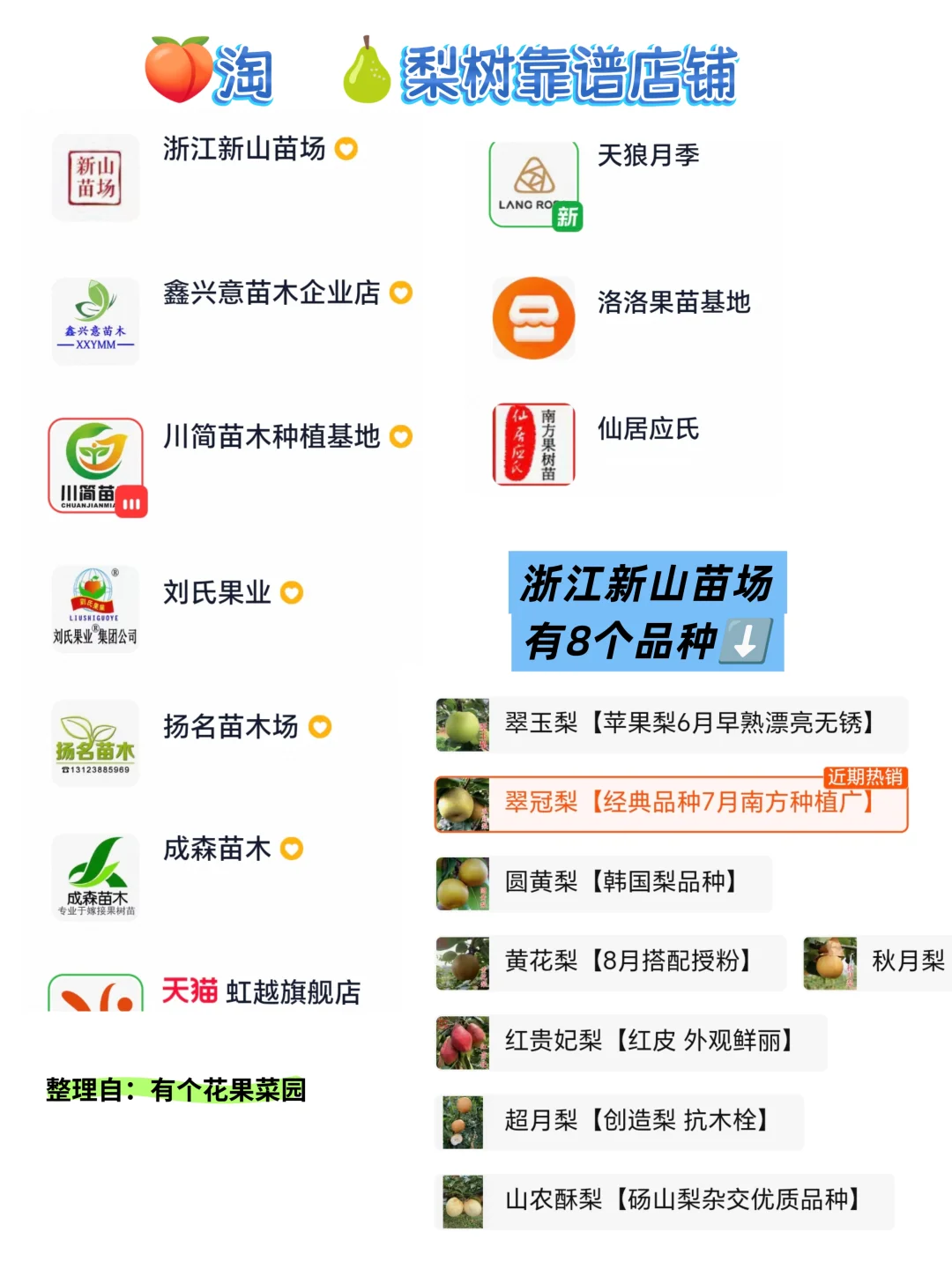 果树对版靠谱店铺大全（18种果树苗）