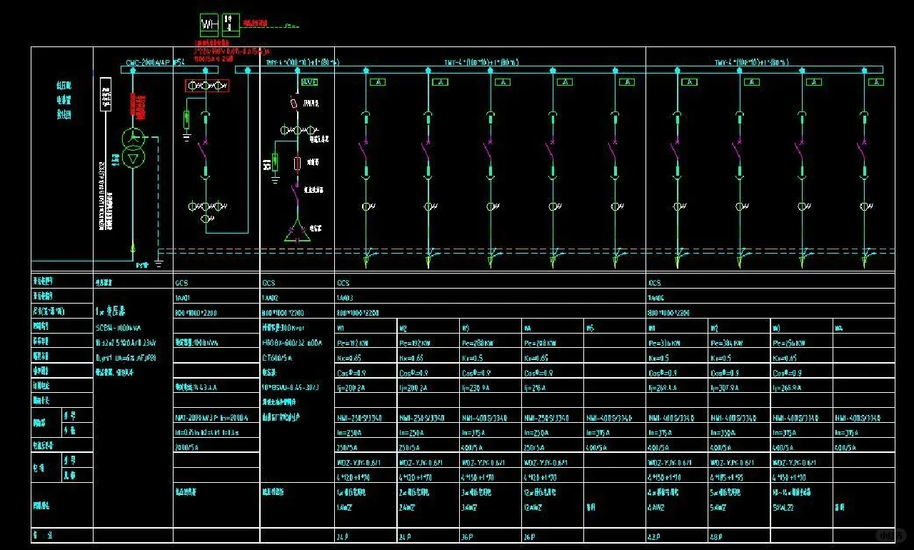 电气成套预算报价