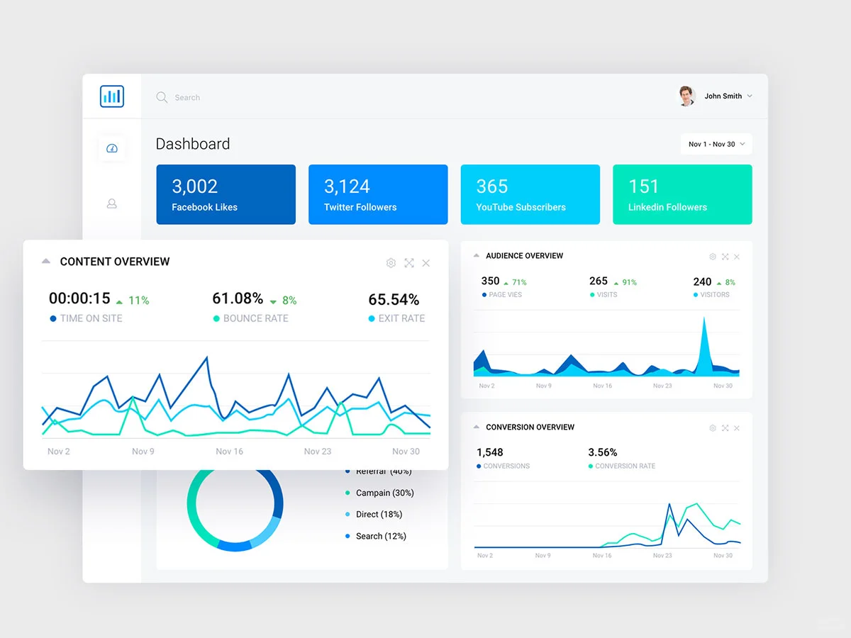 一个优秀的B端系统仪表盘应该具备数据可视