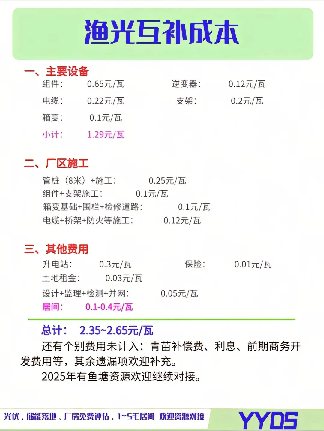 2025年光伏工程项目预算报价投标参考价