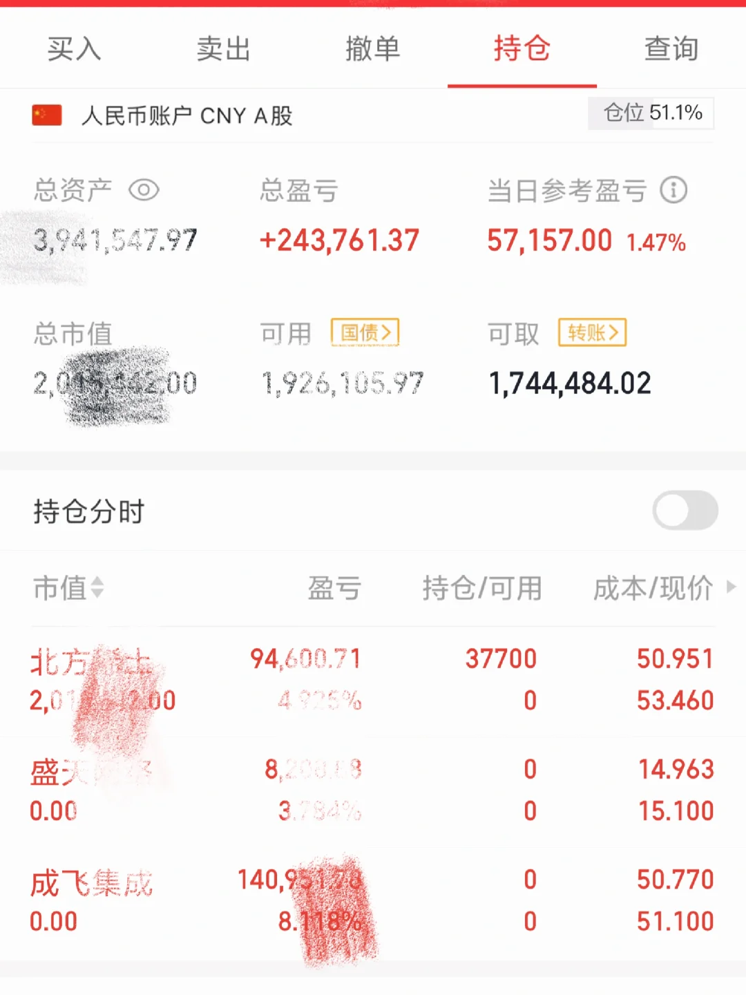 感谢北方稀土，今天赚了10万➕