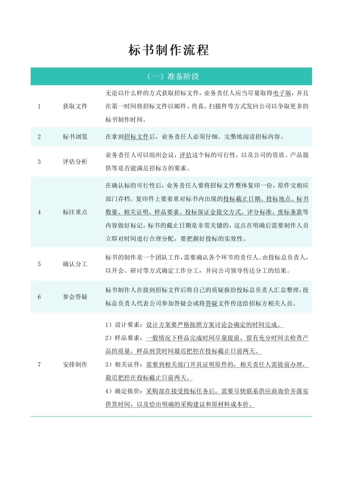 《标书制作流程》