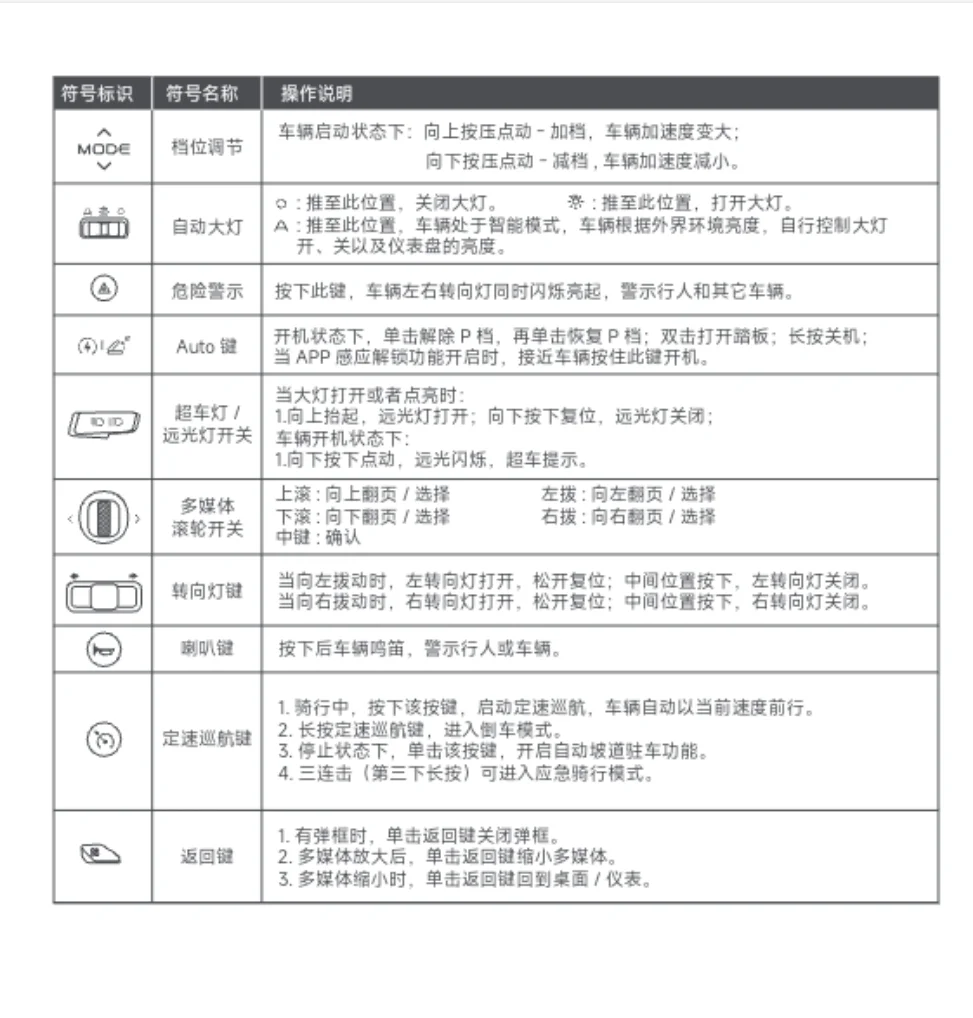 九号机械师二代mmax2仪表及相关说明书