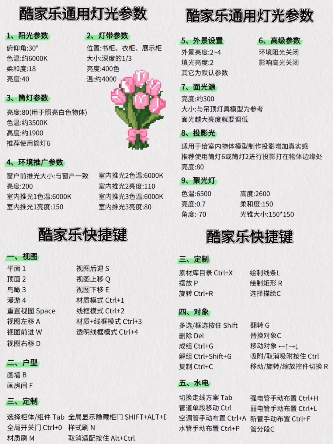 ?背下来你就是酷家乐天花板‼️！！！