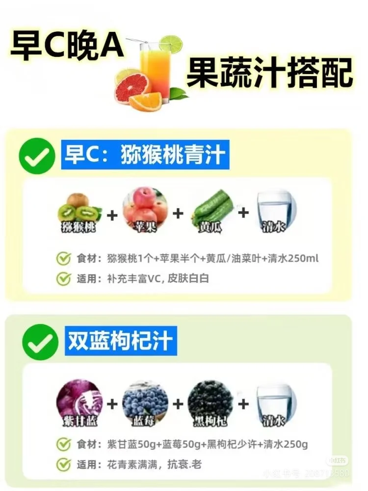 「水果版」早 C 晚 A ?吃出好皮肤！? 今