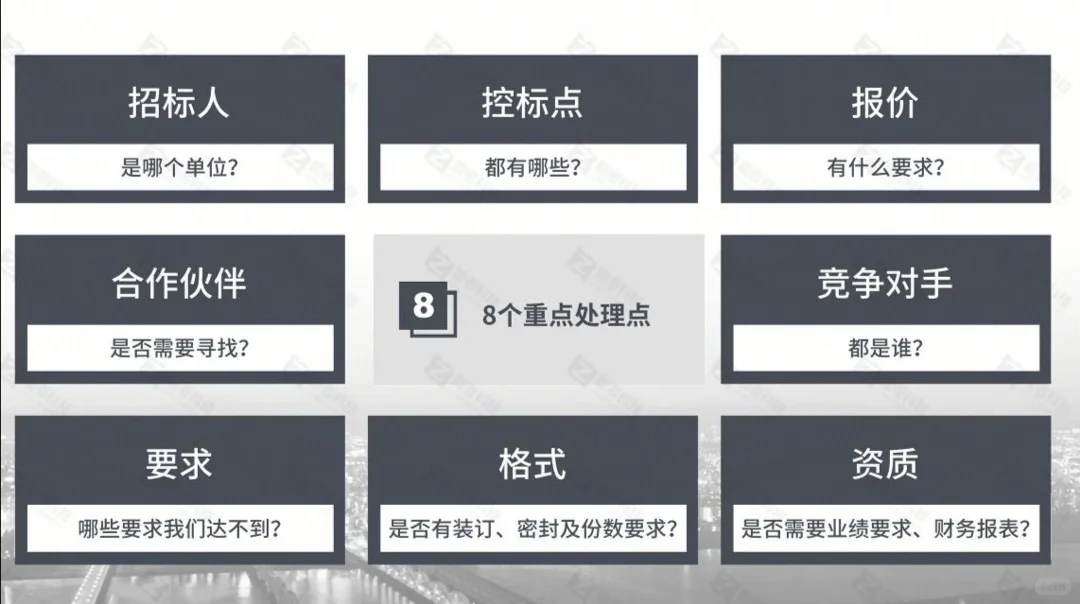 标书制作的流程和8个重点处理点！！！