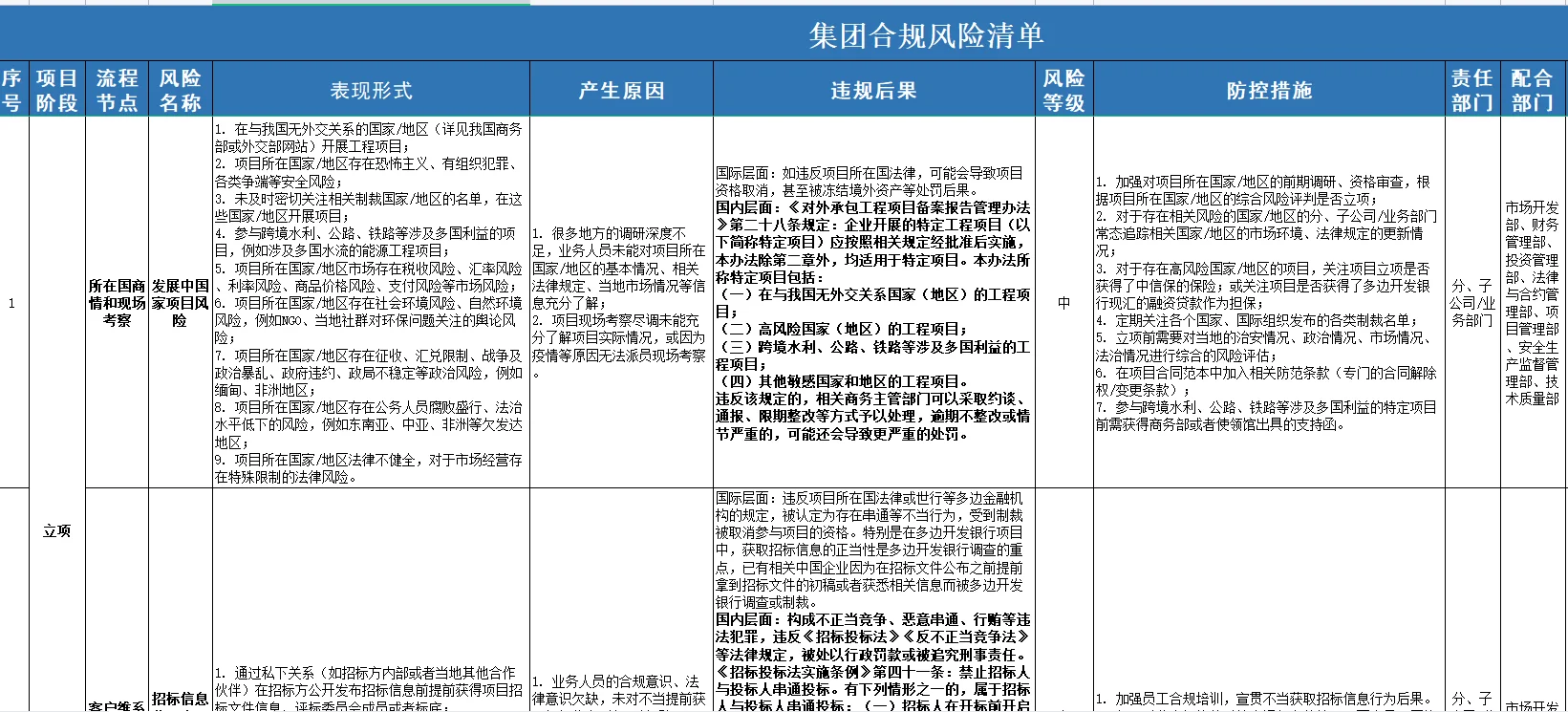 大型集团合规风险清单库