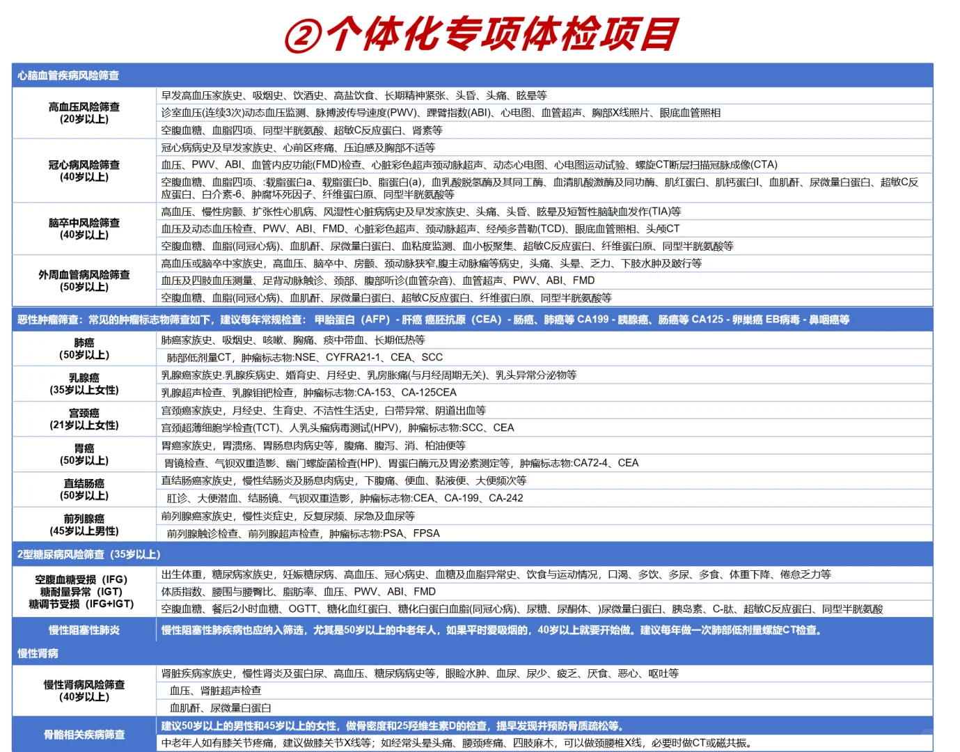 项目不对体检白费！普通人能懂的选择指南！