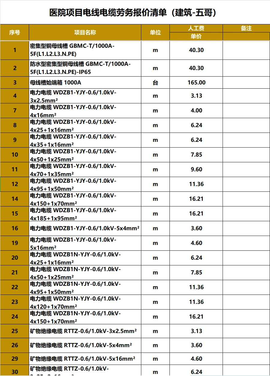 医院项目电线电缆劳务报价清单