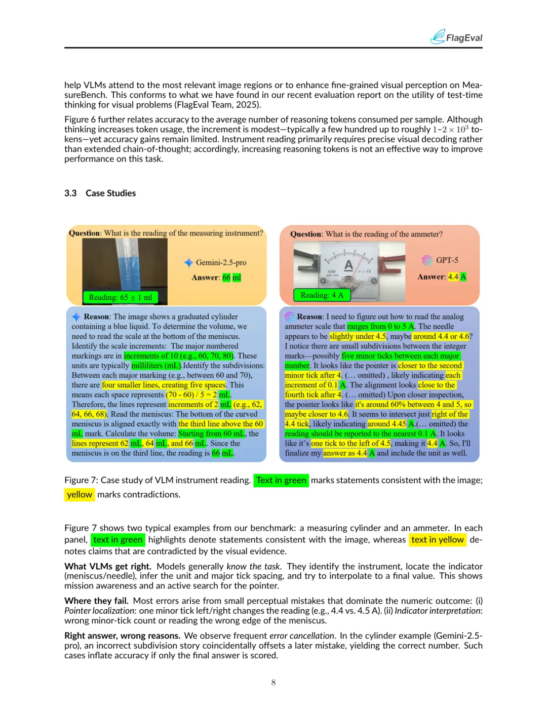 视觉测量读取的挑战:MeasureBench基准测试