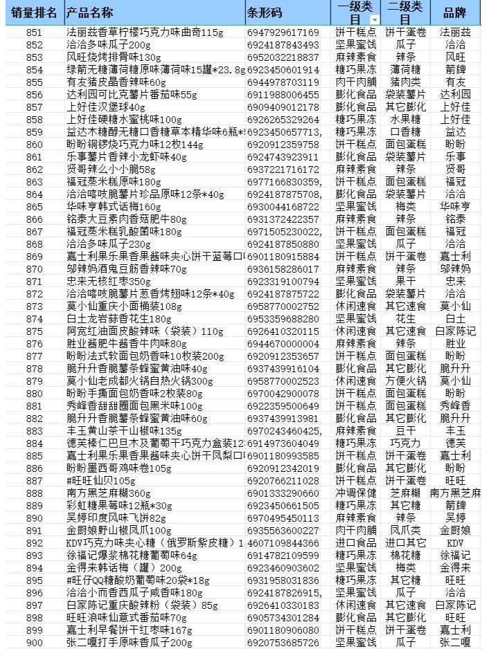 2024 年便利店畅销品排行榜—零食篇来啦！