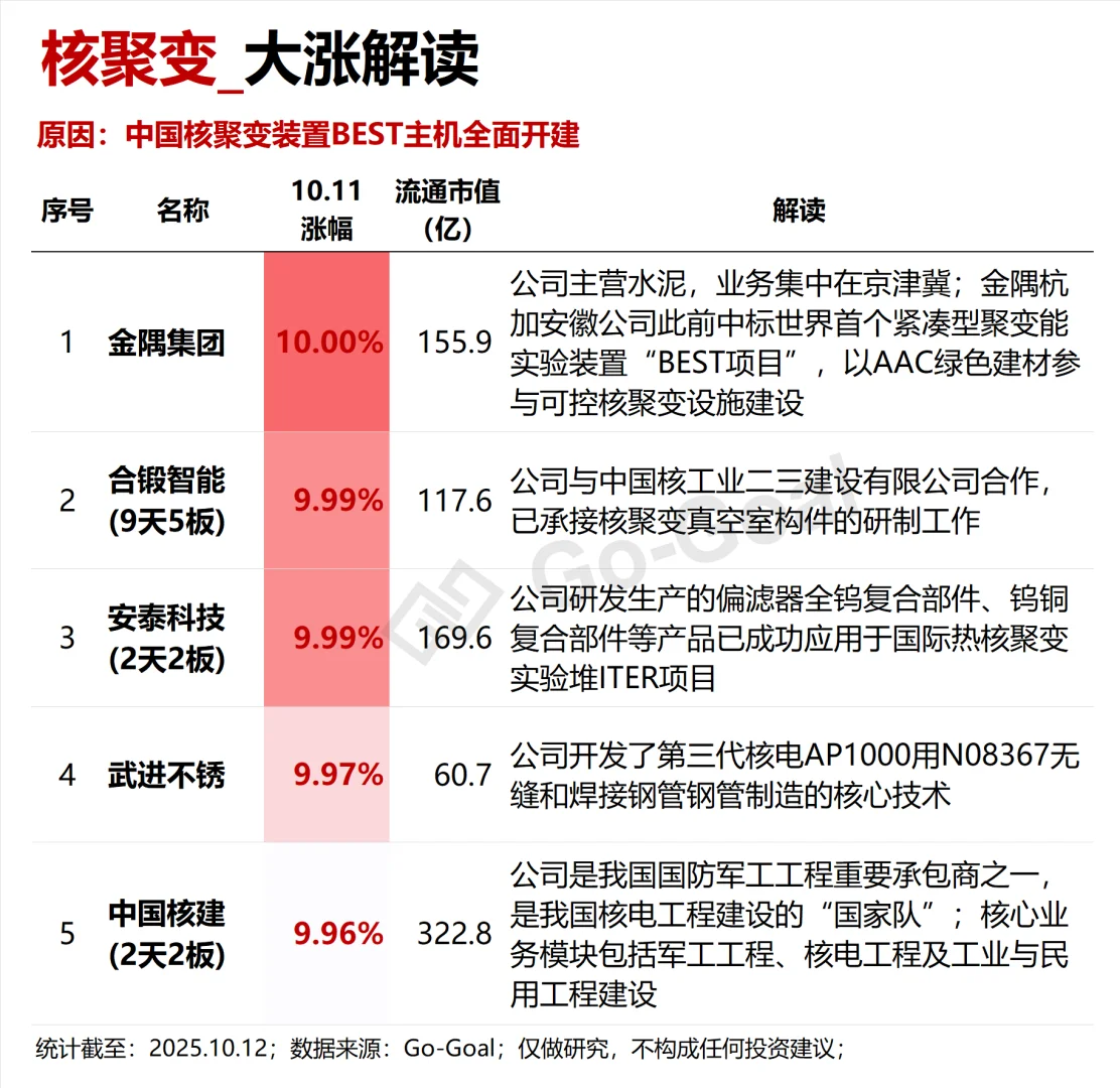 可控聚核聚变_25年业绩预测