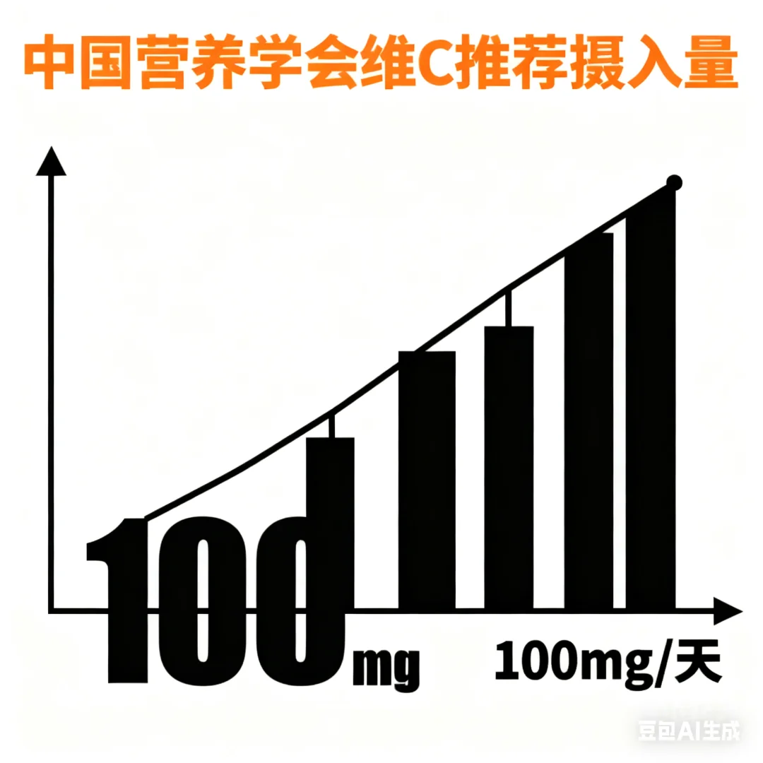 别再瞎补维C了!“治感冒”是骗局