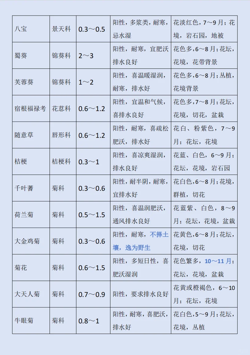 华北｜园林植物常用的宿根花卉?