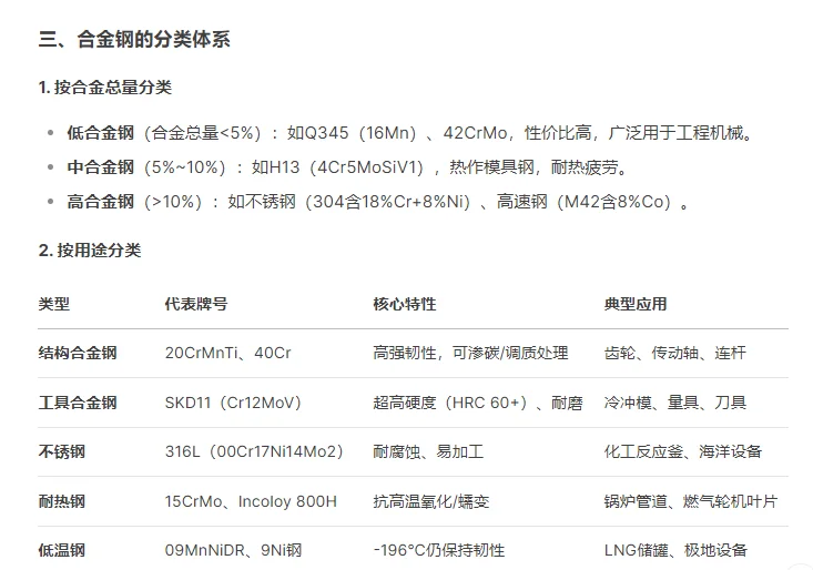 合金钢的基本知识