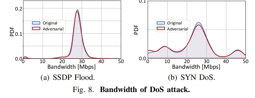 清华NetMasquerade：96%攻破AI流量检测