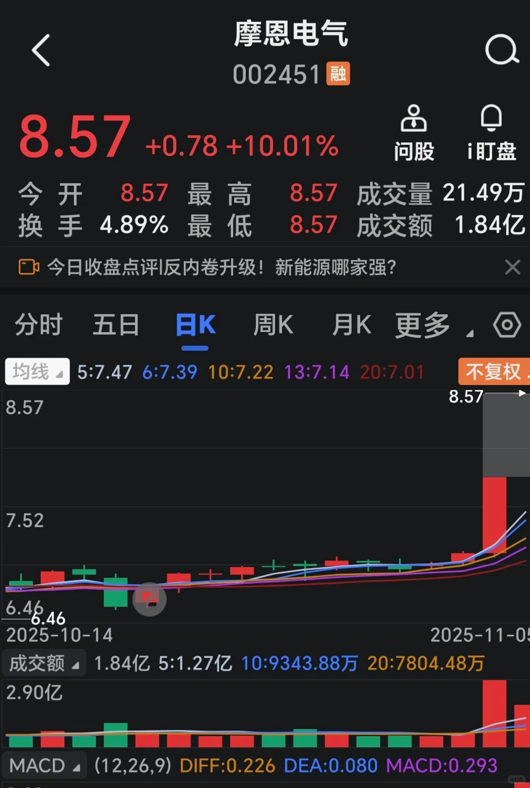 摩恩电气两天两板，明天会三板吗？