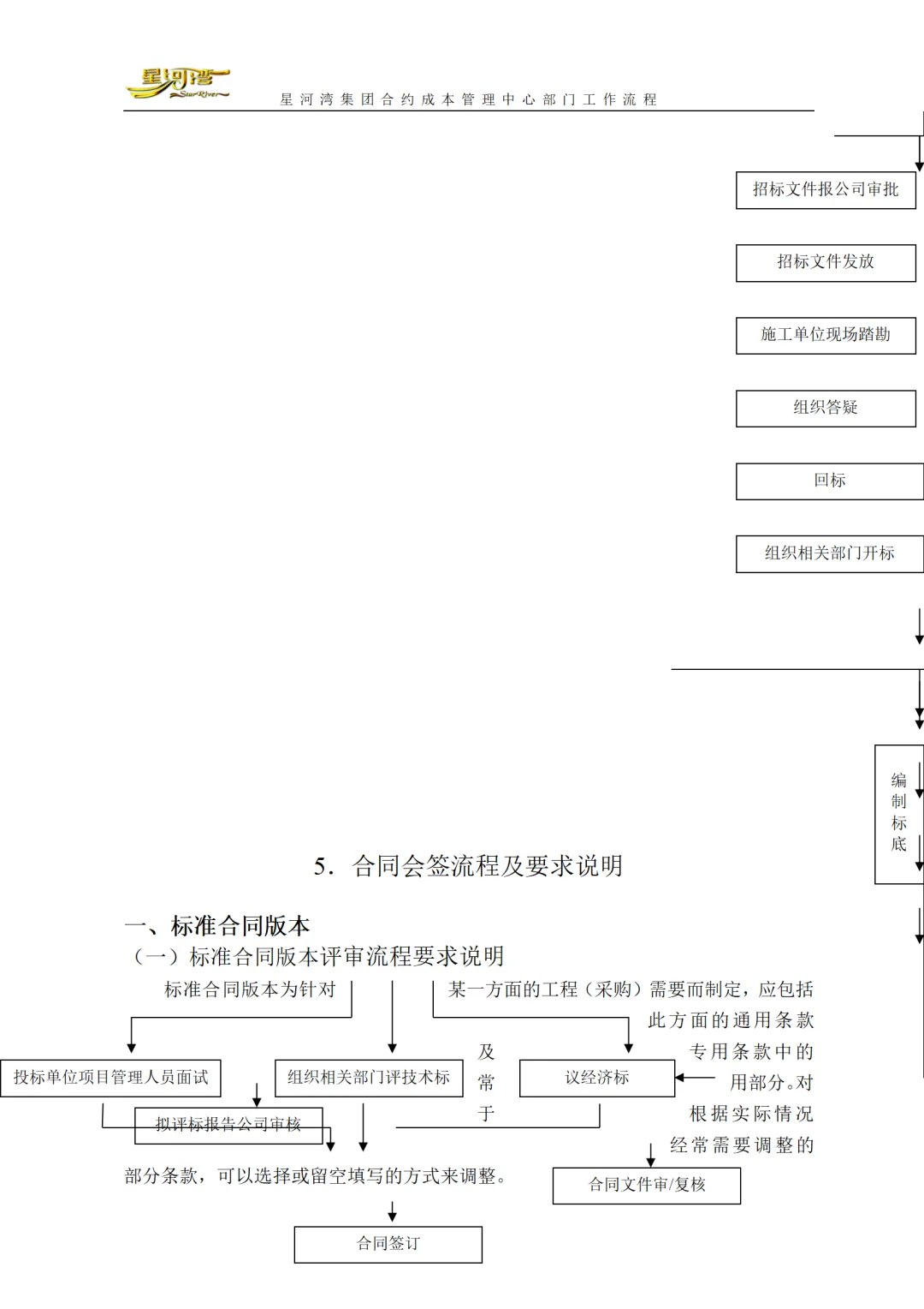 合约成本管理中心部门工作流程